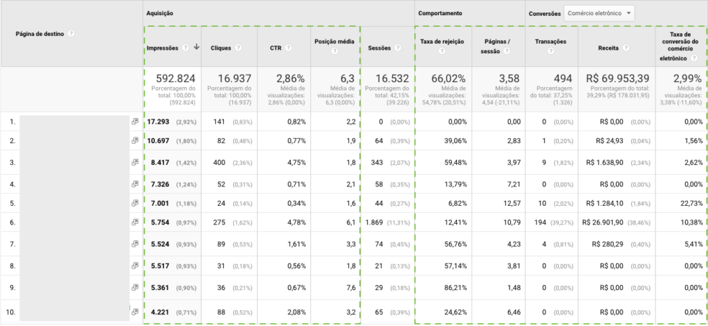 Relatório de Páginas de Destino do Search Console no Google Analytics